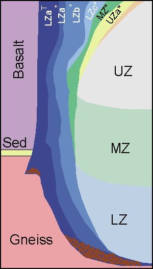 Structure of the Marginal Border Series, modified from Hoover (1989)